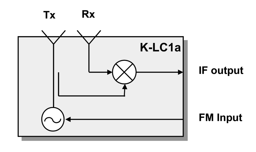 K-LC1a Radar transceiver