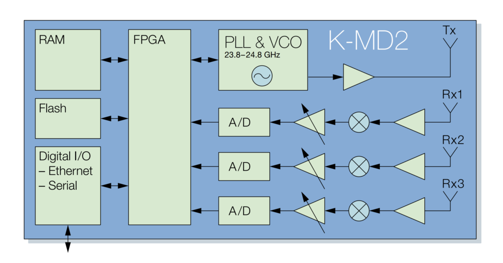K-MD2 Engineering sample