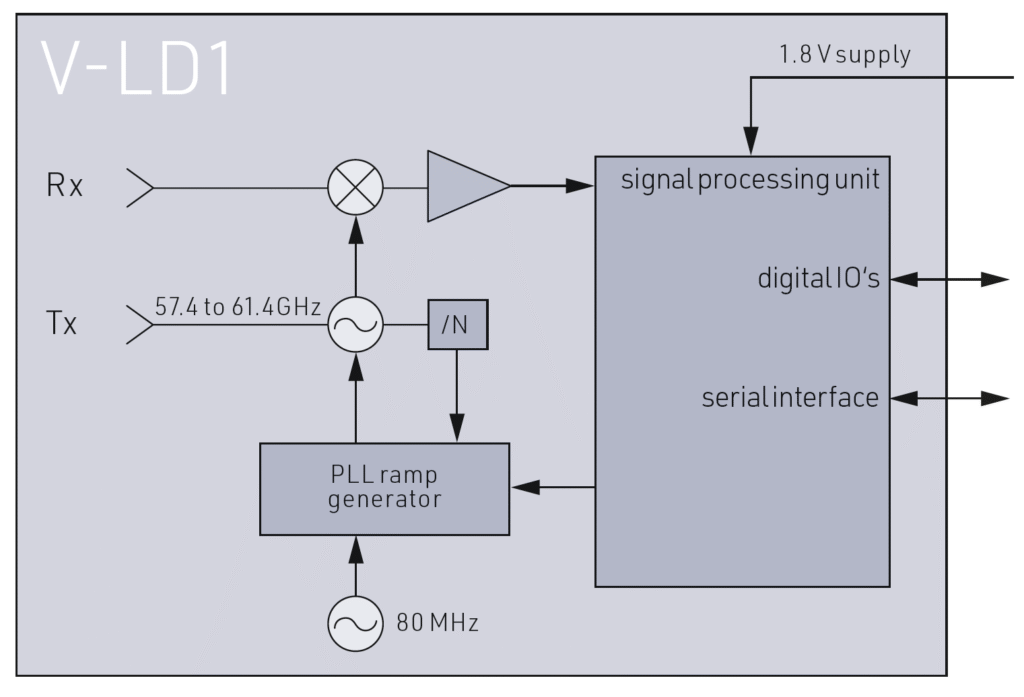 V-LD1 Distance sensor
