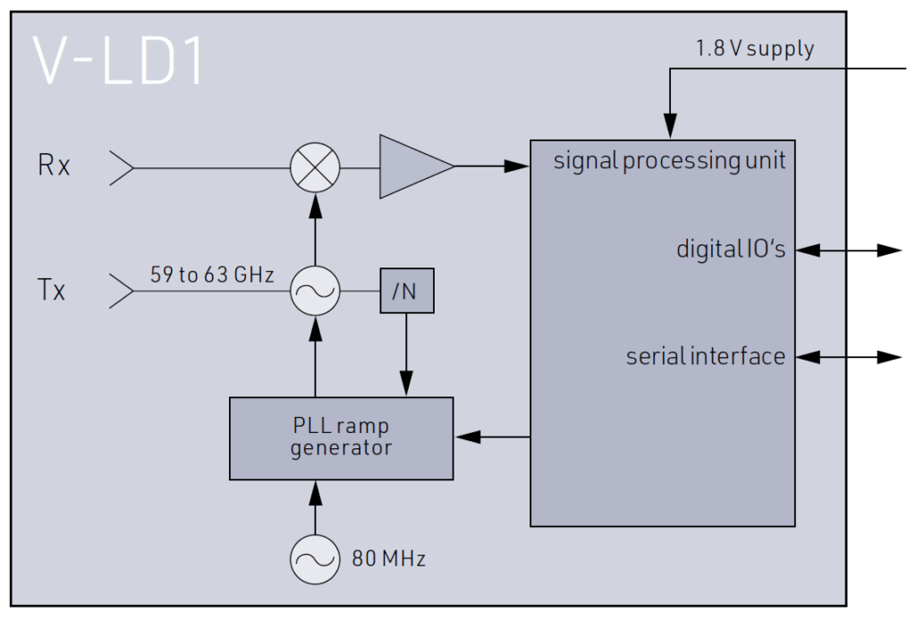 V-LD1 Distance sensor