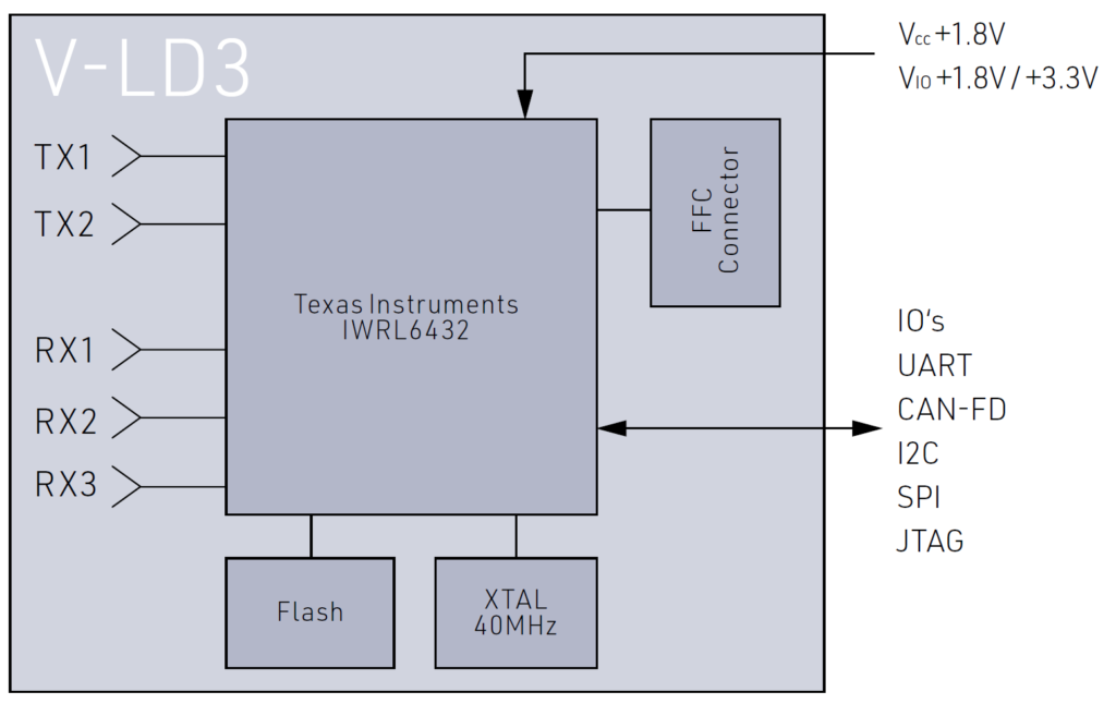 V-LD3 Object Tracking Sensor