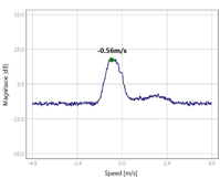 Surface Velocity Radar 2