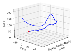 X-Band Drone Detection